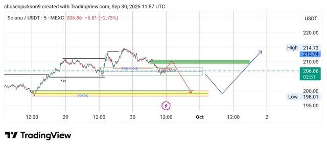 TradingView_Screenshot_1759233429927.jpg