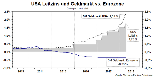 Geldmarkt.png