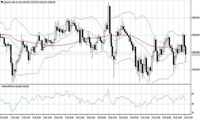 BTCUSD 23 2 2024 H1.png