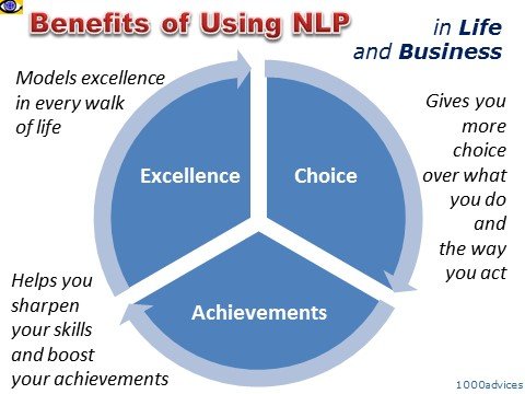 nlp_benefits_eca.jpg