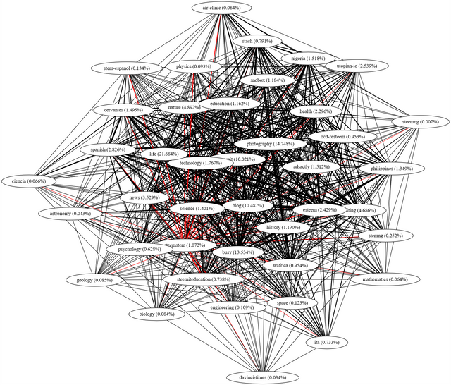 tags-steemstem-40_gv.png