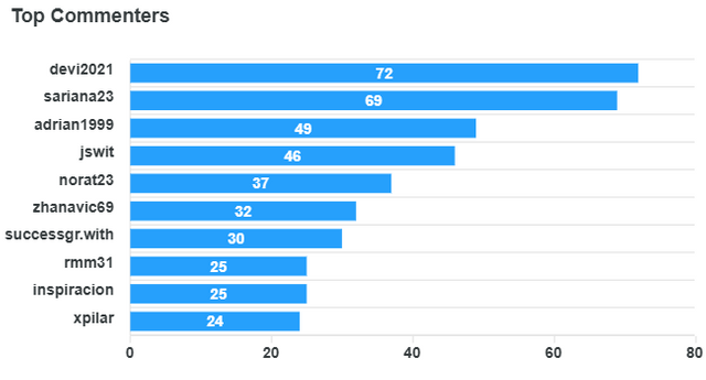 top-commenters (6).png