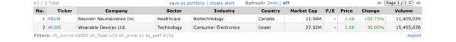 Top Gainers_2023.06.01.jpeg