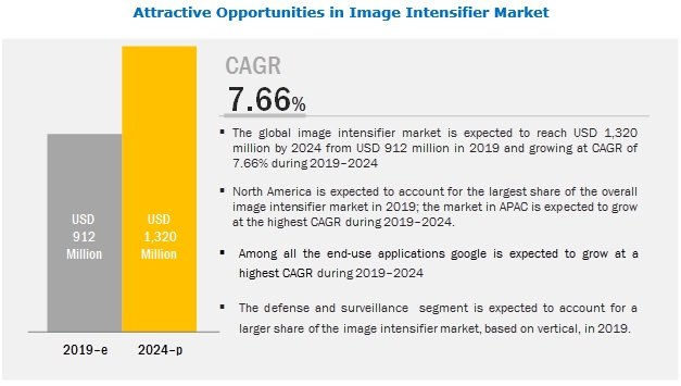 image-intensifier-market.jpg