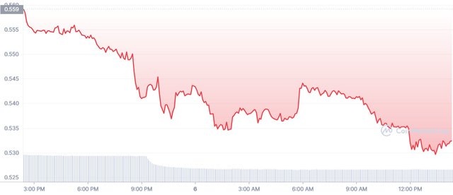 FLUX_1D_graph_coinmarketcap.jpg