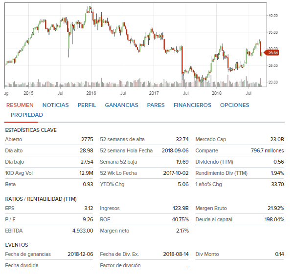 KR_cnbc_es.png