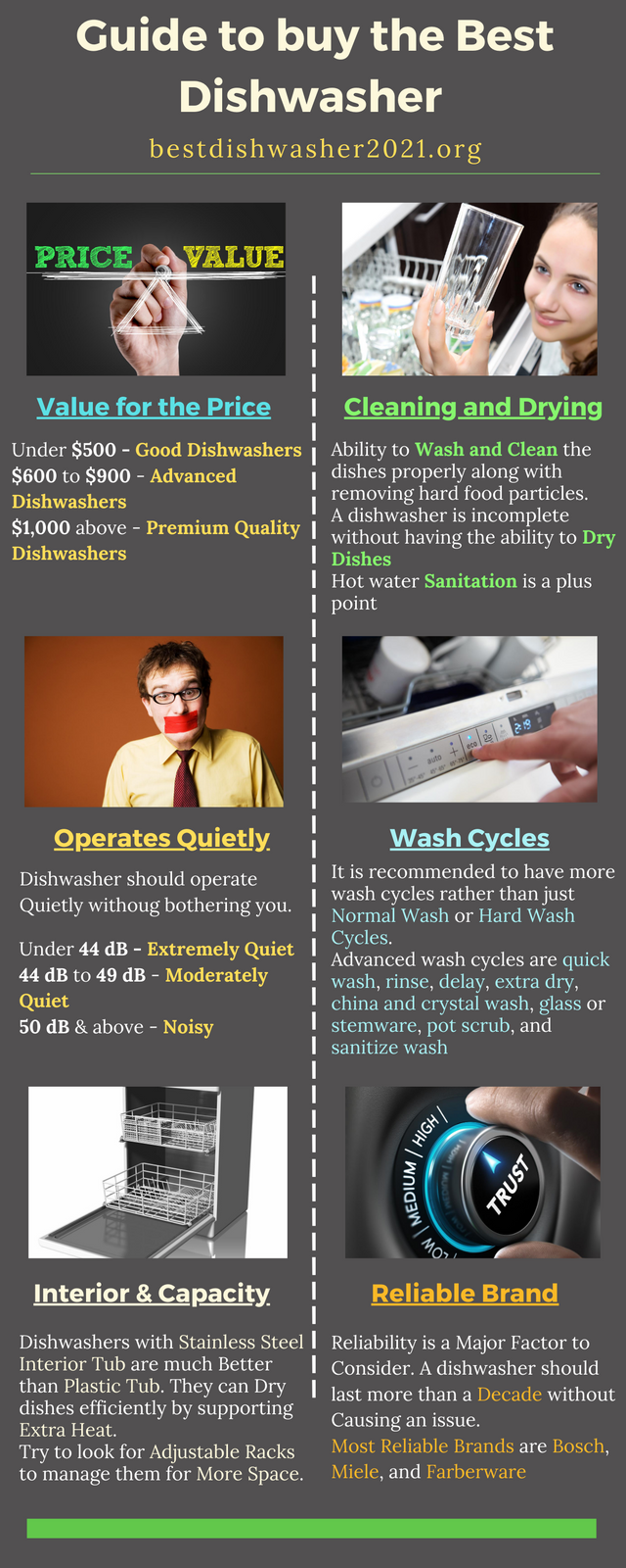 Guide to buy the Best Dishwasher.png