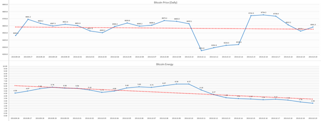 2018-10-21_day_Bitcoin_Energy.PNG