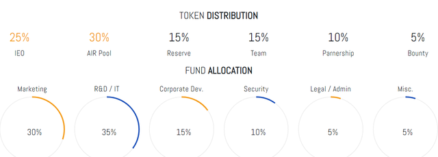 token airwallet.png