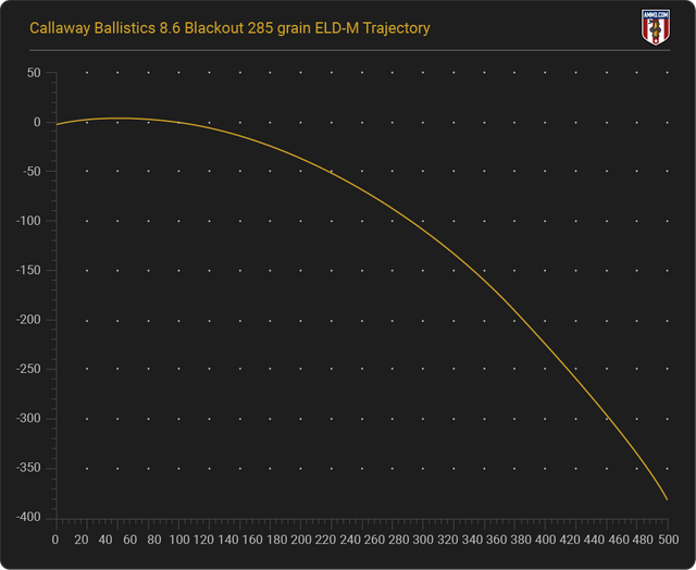 8.6-Blackout-trajectory-chart.png