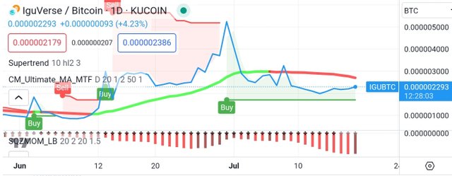 Screenshot_20230718-203240_TradingView.jpg