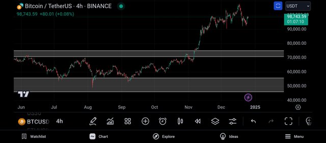 Screenshot_2024-12-25-19-52-50-826_com.tradingview.tradingviewapp.jpg