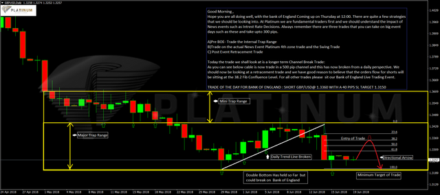 How-to-Trade-GBP-USD-Fx-Chart-2-1030x457