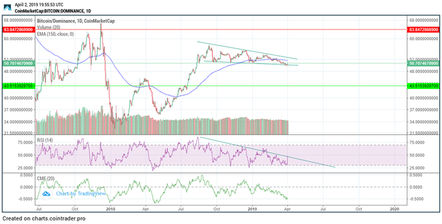 BTC dominance.png