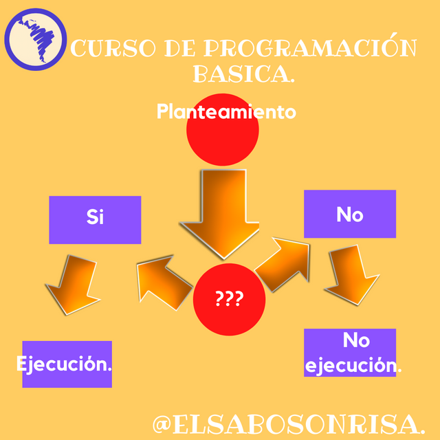 curso de programación basica (2).png