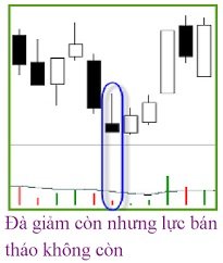 phuong-phap-phan-tich-gia-va-khoi-luong-vsa-volume-spread-analysis (5).jpg