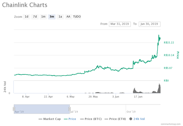 chainlink-charts-1.png