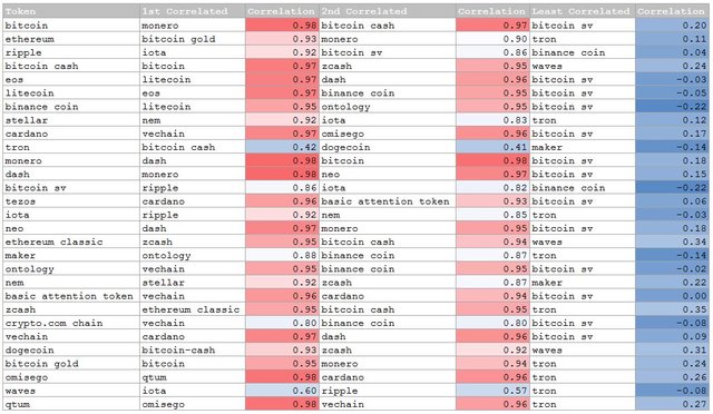 corr_table.JPG