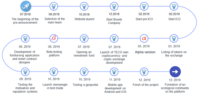 FireShot Capture 696 - EcoStart - Cryptocurrency for our planet. - https___eco-start.com_.png