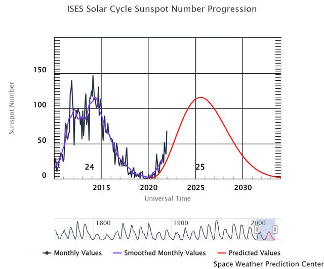 ises-solar-cycle-sunspot (2).png