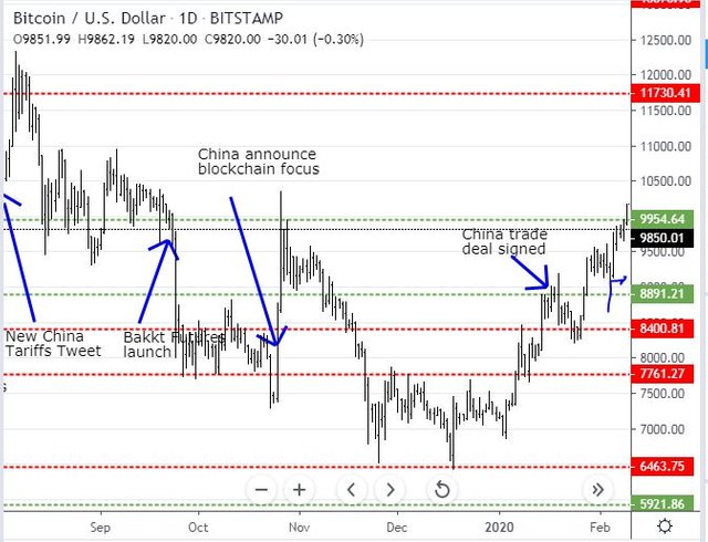 Feb9BTC.JPG