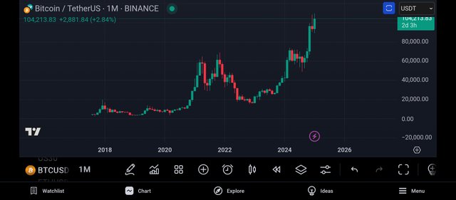 Screenshot_2025-01-29-22-22-04-171_com.tradingview.tradingviewapp.jpg