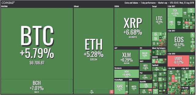 von-hoa-thi-truong-crypto-tang-12-trieu-trong-mot-gio-khi-bitmex-tam-ngung-giao-dich.JPG