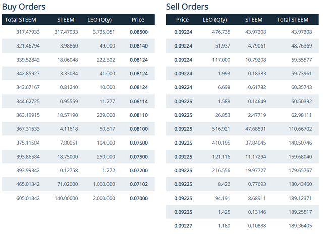 leo orderbook.png