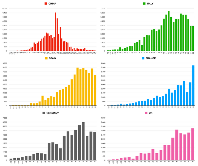 Cases summary 31 March.png