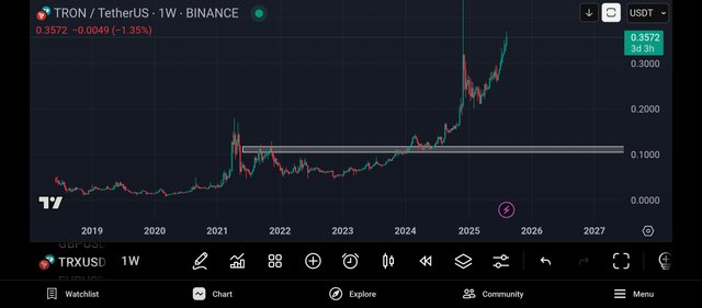 Screenshot_2025-08-14-22-20-09-839_com.tradingview.tradingviewapp.jpg