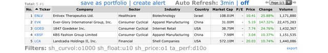 Top-Gainers_2020.12.03.jpg