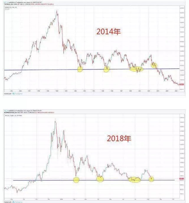 Bitcoin Price Prediction At The End Of This Year Steemit - 