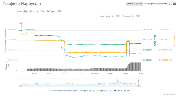 Chart_HPC_Happycoin.png