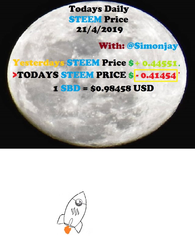 Steem Daily Price MoonTemplate21042019.jpg