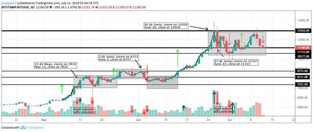 btc analisis 9_7_19_6.png