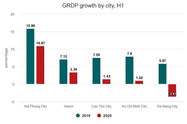 grdp-growth-by-city-h1.jpeg