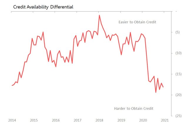 ny fed credit.jpg