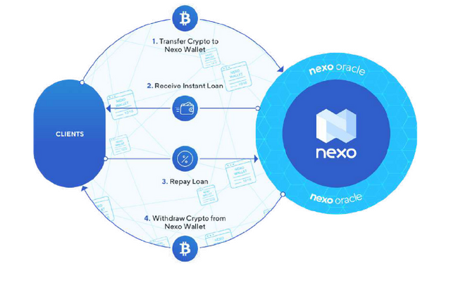 nexo business model.PNG