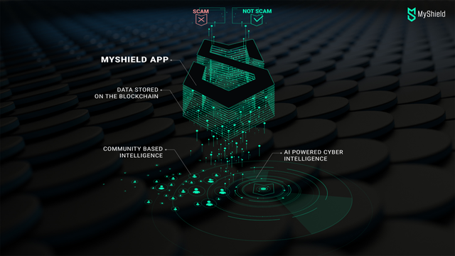 myshield features.png