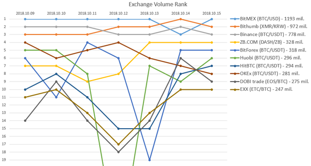 2018-10-15_Exchange_rank.PNG