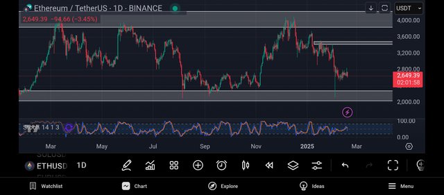 Screenshot_2025-02-18-22-58-02-813_com.tradingview.tradingviewapp.jpg