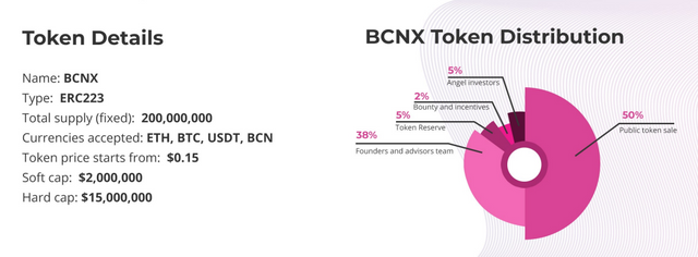 Bcnex Token details 22.png