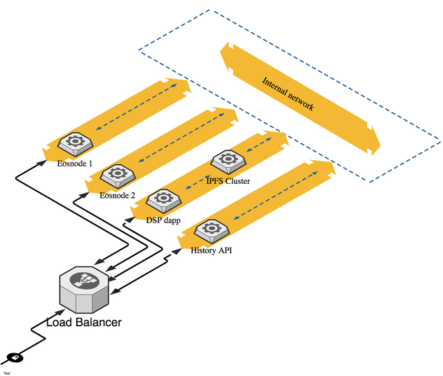 eostribe-dsp-diagram.png