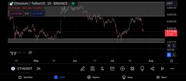 Screenshot_2024-07-25-20-38-52-914_com.tradingview.tradingviewapp.jpg