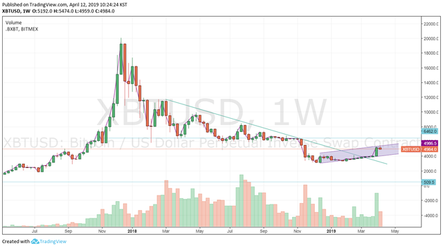 BTCUSD_20190412.png