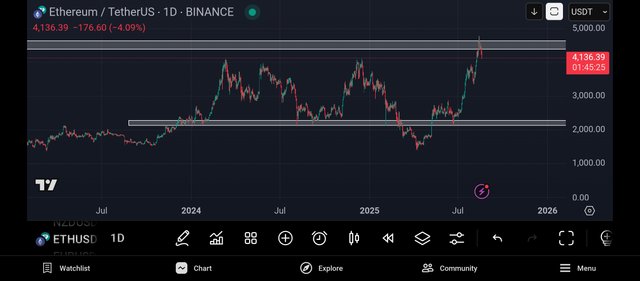 Screenshot_2025-08-19-23-14-36-305_com.tradingview.tradingviewapp.jpg