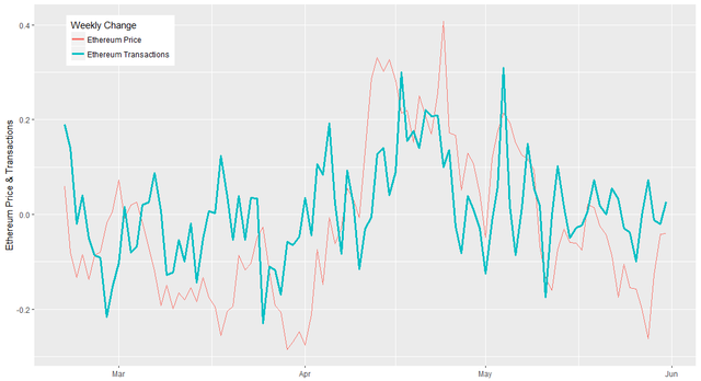 eth_transactions.png