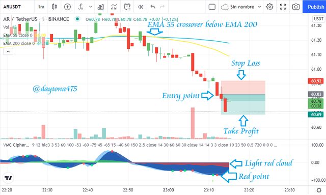 venta arusdt tradingview.png