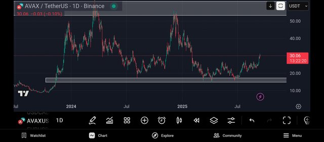 Screenshot_2025-09-14-11-37-40-373_com.tradingview.tradingviewapp.jpg