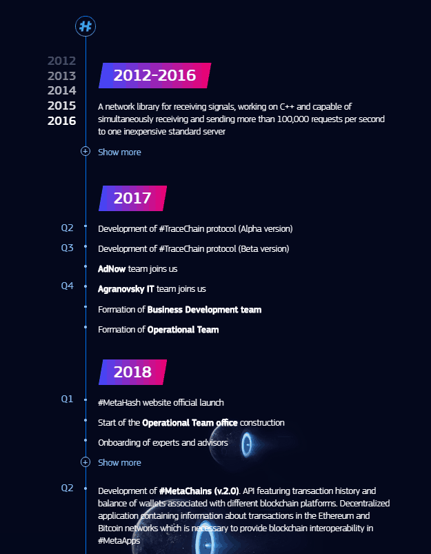 MetaHash-Roadmap 1.png